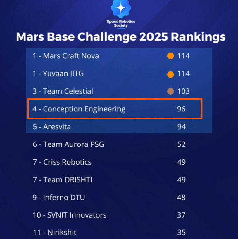 MARS BASE 2040 CHALLENGE
